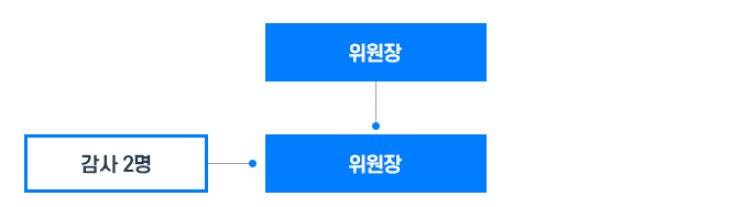 학교운영위원회 구성현황 이미지